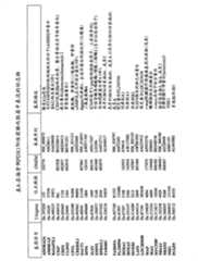 Figure A20068004970701461