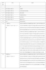 Figure 0007184938000004