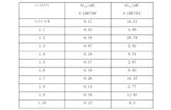 Figure 0007184938000128