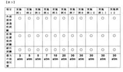 Figure JPOXMLDOC01-appb-T000003