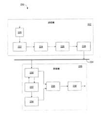 Figure 2011524724
