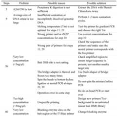 Figure imgf000110_0001