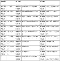 Figure imgf000084_0001