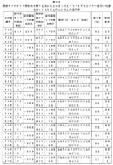 Figure 0007646616000077