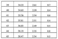 Figure 112145405-A0202-12-0052-32