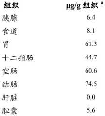 Figure BDA0000383112190000702