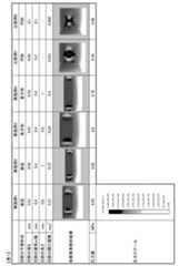 Figure JPOXMLDOC01-appb-T000001