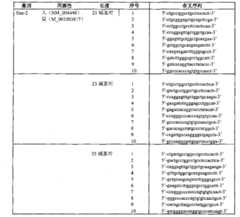 Figure G2009101154788D00141