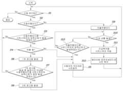 Figure R1020160107993