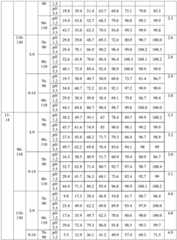 Figure BDA0003671820300000231