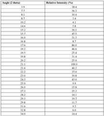 Figure imgf000137_0001