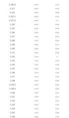 Figure 106103216-A0202-12-0224-363