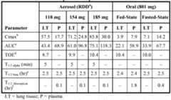Figure imgf000220_0001