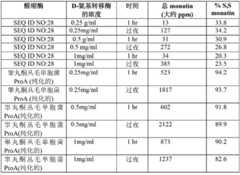 Figure BDA00001702702401962