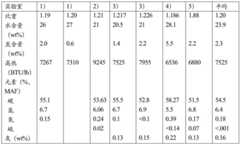 Figure BDA0002182274100000242