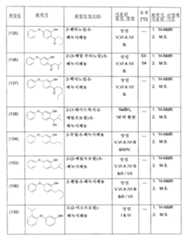 Figure 112005026026588-pat00079