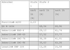 Figure imgf000046_0001