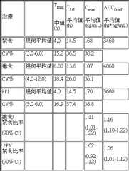 Figure 108115469-A0304-0009