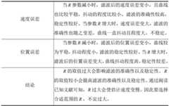 Figure BDA0003964876570000171