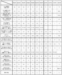 Figure imgf000022_0001