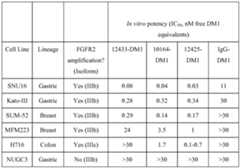 Figure imgf000128_0001