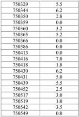 Figure BDA0003282506760002171