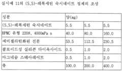 Figure 112005004392861-pct00013