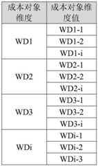 Figure BDA0002202970680000091