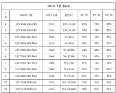 Figure 112013057798026-pat00002
