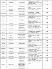 Figure imgf000273_0001