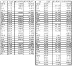 Figure BDA0002785795260001751