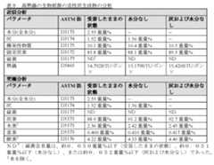 Figure 2022081526000009