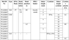 Figure imgf000208_0001