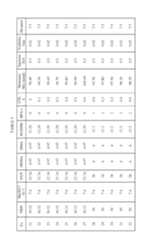 Figure imgf000043_0001