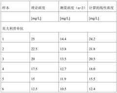 Figure BDA0002587572760000212