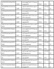 Figure 112017054487516-pct00127