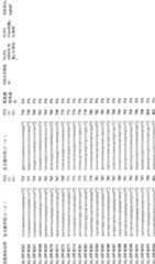 Figure A200680050229D00351