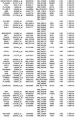 Figure 112018088977530-pat00168