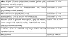 Figure imgf000087_0001