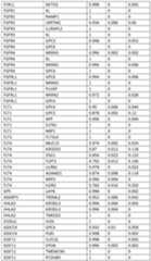 Figure imgf000288_0001