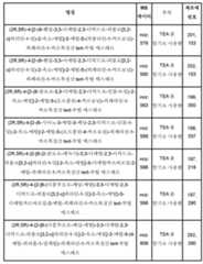 Figure 112013104759925-pct00554