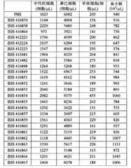 Figure BPA00001388922801262