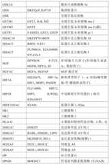 Figure BDA0001878096640000591