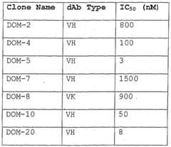 Figure imgf000145_0001