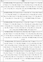 Figure 112022096272341-pat00192