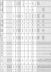 Figure imgf000403_0001