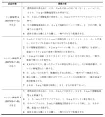 Figure 0007080501000011