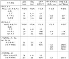 Figure BDA0003303368630000491