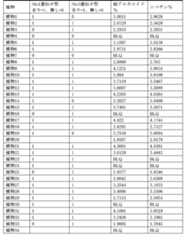 Figure 0007292035000020