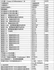 Figure BPA0000291811450002321